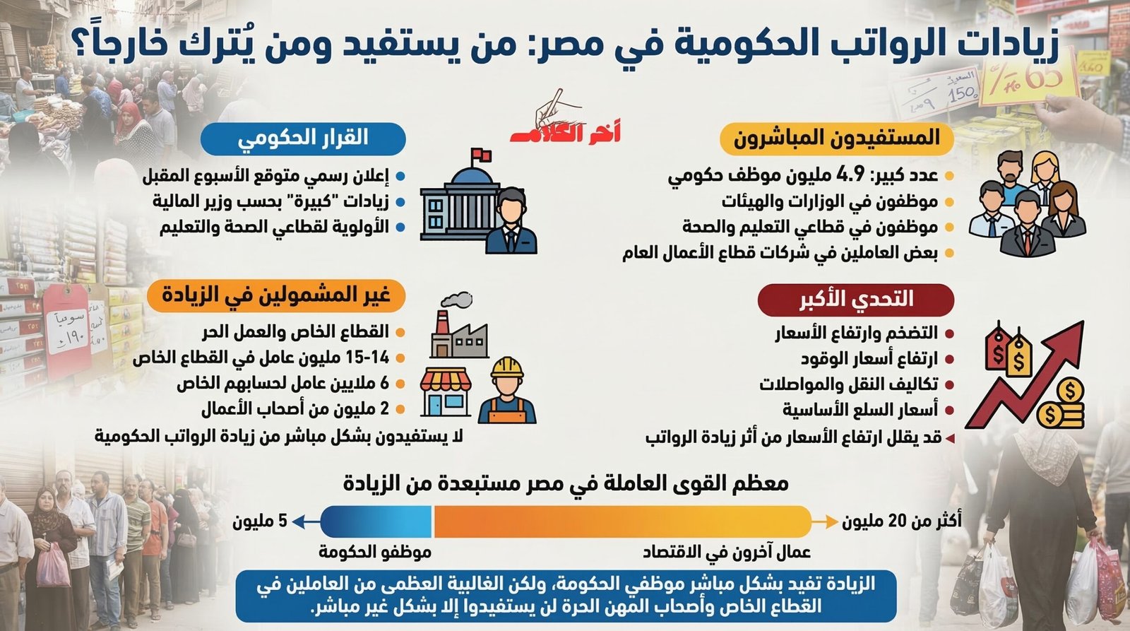 هل يستفيد جميع المصريين من زيادة رواتب الحكومة؟