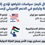 فايننشال تايمز: سياسات نتنياهو تقود إلى حرب طويلة