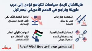 فايننشال تايمز: سياسات نتنياهو تقود إلى حرب طويلة