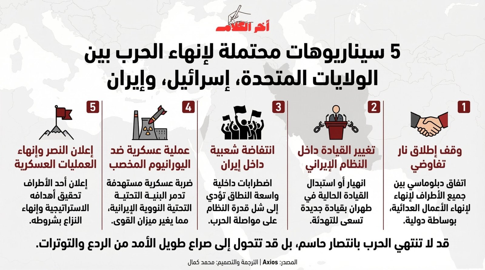 أكسيوس: 5 سيناريوهات محتملة لنهاية الحرب