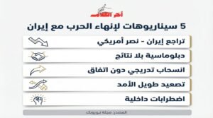 ترامب يلمّح لنهاية الحرب.. 5 سيناريوهات ترسم مستقبل الصراع