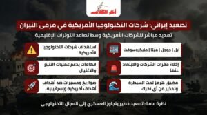 الحرس الثوري الإيراني يهدد باستهداف شركات تكنولوجيا أميركية كبرى