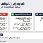 إيران ترفع سقف شروط وقف إطلاق النار وتربط المفاوضات بوقف الهجمات الإسرائيلية على حزب الله
