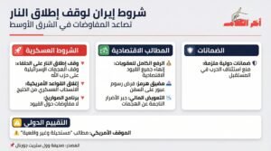 إيران ترفع سقف شروط وقف إطلاق النار