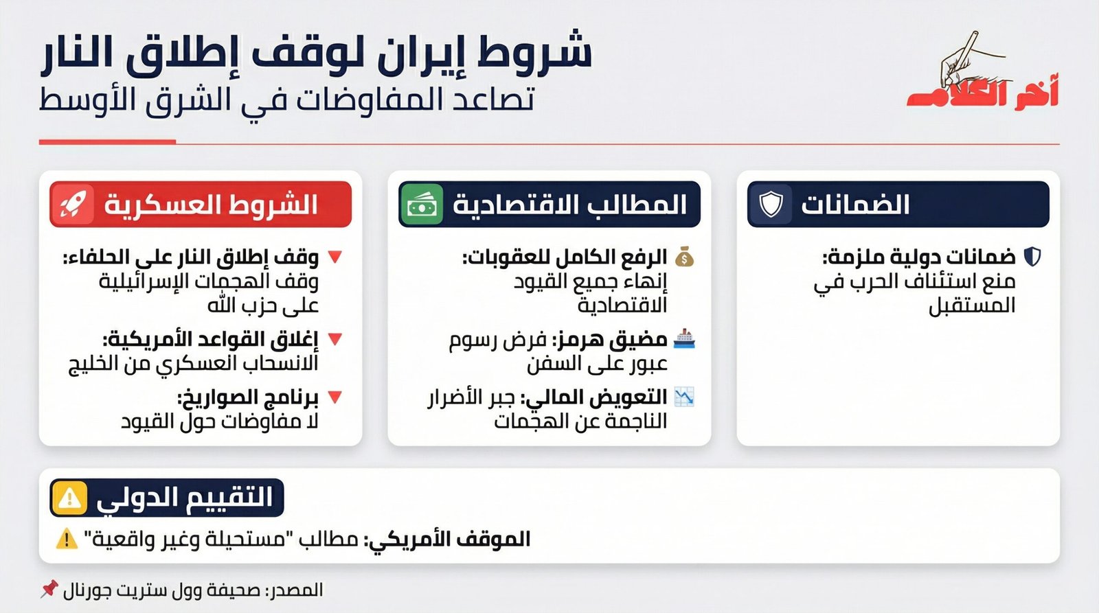إيران ترفع سقف شروط وقف إطلاق النار وتربط المفاوضات بوقف الهجمات الإسرائيلية على حزب الله