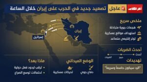 عاجل … نشرة عاجلة: آخر تطورات الحرب في إيران (تحديث الساعة الأخيرة)