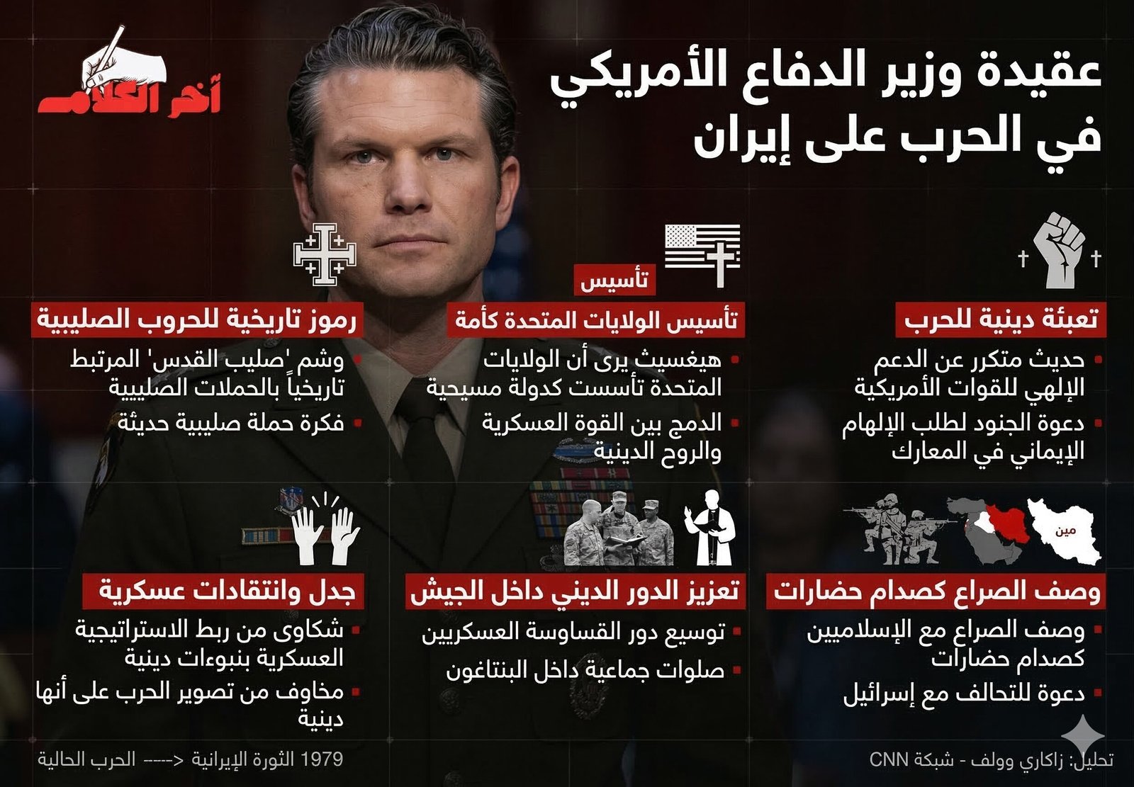 عقيدة وزير الدفاع الأمريكي في ظل الحرب على إيران