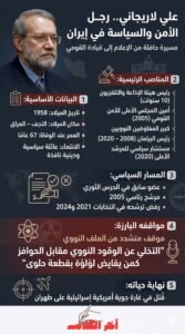 علي لاريجاني.. أمين مجلس الأمن القومي الإيراني الذي قتلته إسرائيل