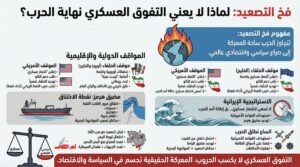 الغارديان: فخ التصعيد يطارد واشنطن