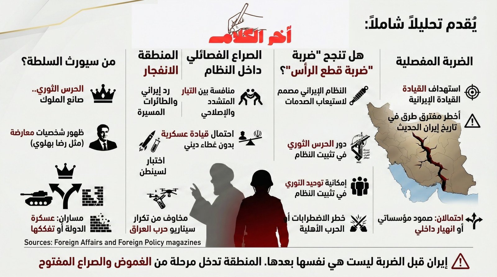 زلزال ما بعد خامنئي.. هل تصمد دولة الولي الفقيه أم تنزلق إيران نحو الهاوية؟