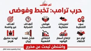 تقرير أميركي يكشف فوضى داخل إدارة ترامب بسبب حرب إيران، وسط غياب التخطيط وتضارب الرسائل.. فهل تبحث واشنطن عن مخرج؟