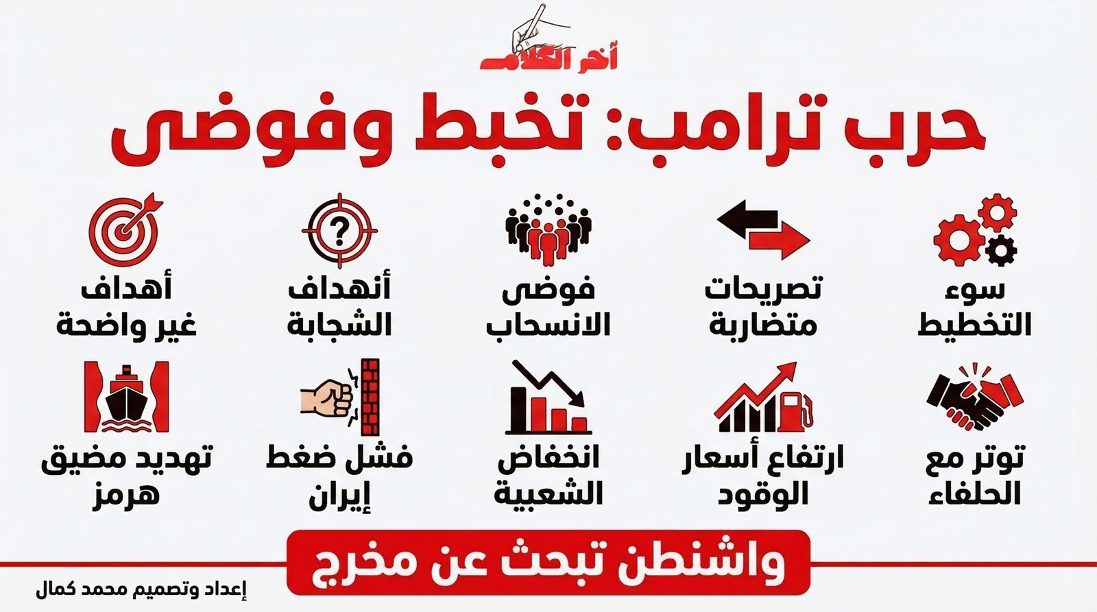 ارتباك وفوضى في إدارة حرب ترامب على إيران