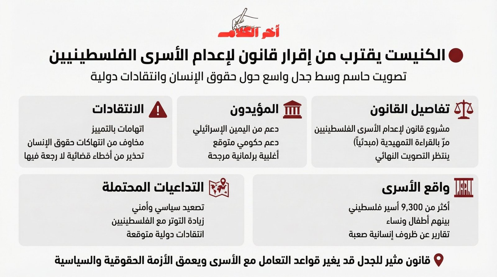 الكنيست يقترب من إقرار قانون إعدام أسرى فلسطينيين