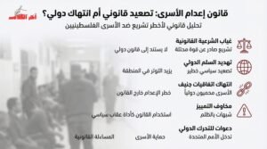 المؤتمر الشعبي لفلسطينيي الخارج يرفض قانون إعدام الأسرى