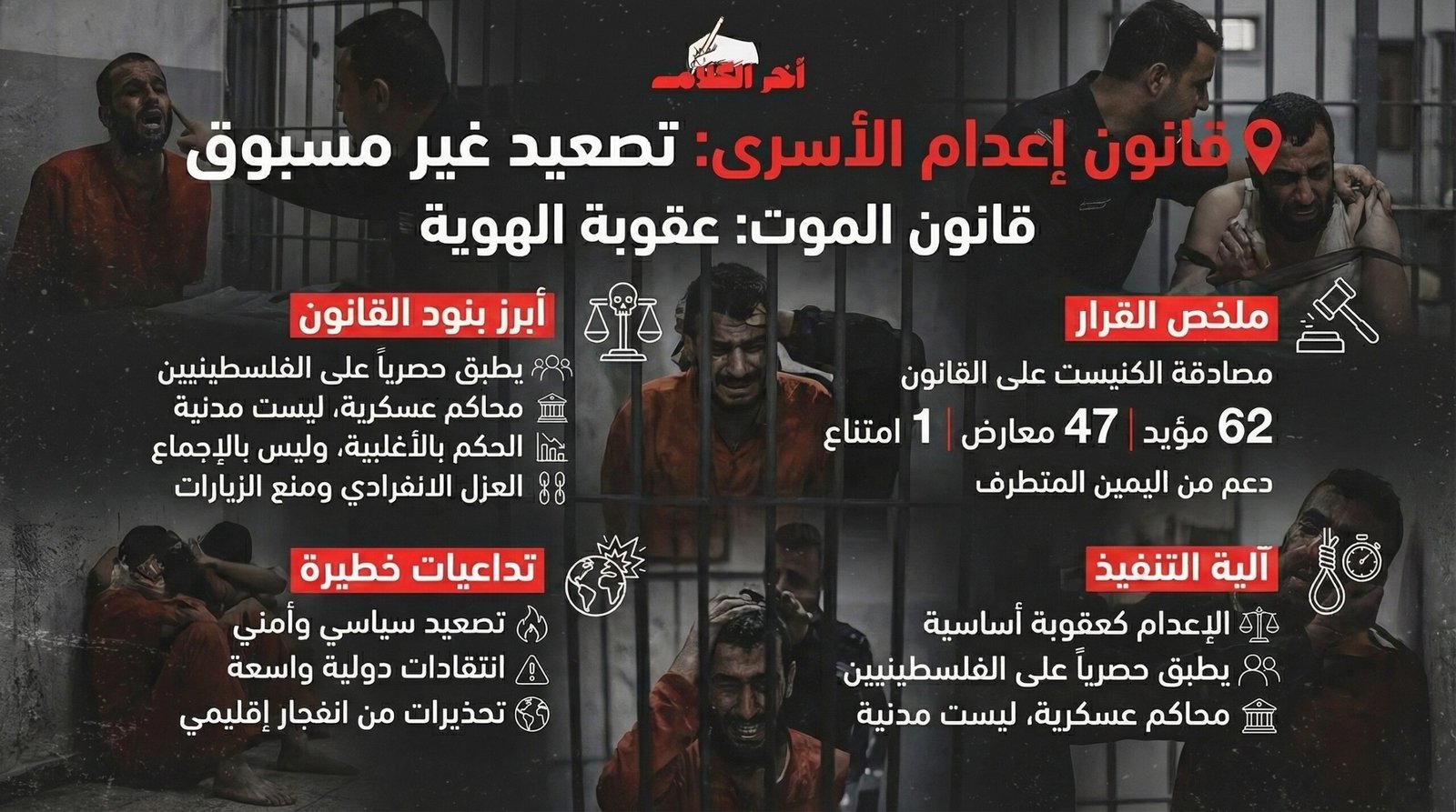 تفاصيل قانون إعدام الأسرى الفلسطينيين