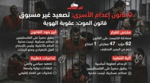 تغطية شاملة.. حبل المشنقة في أروقة الكنيست