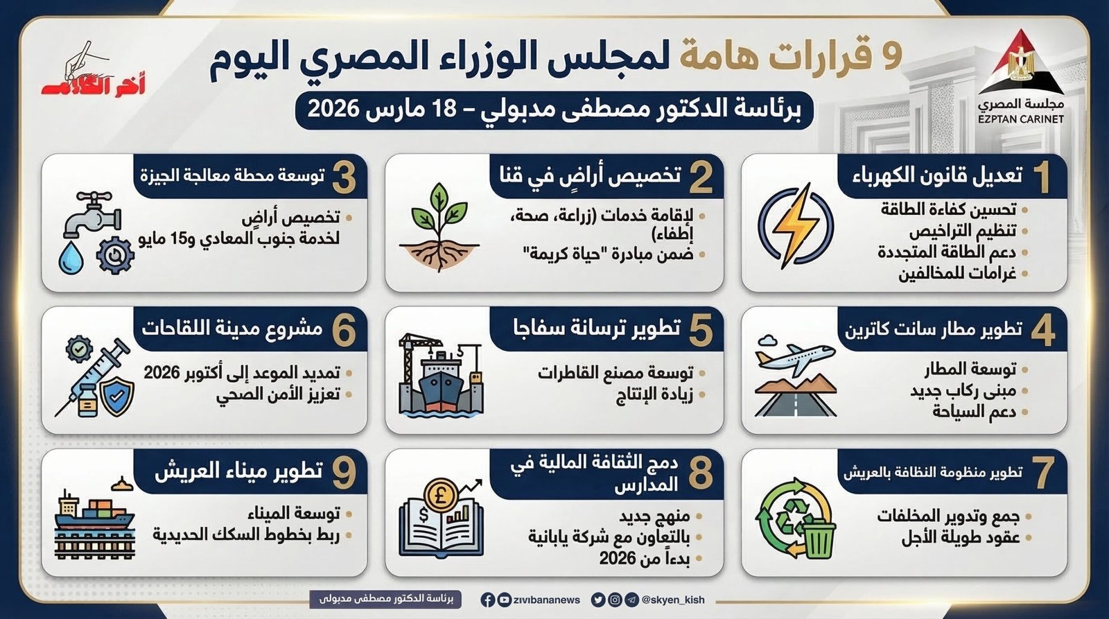 مدبولي يترأس اجتماع الحكومة ويوافق على مشروعات في الطاقة والصحة والنقل والتعليم