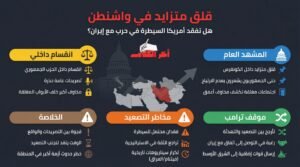 قلق داخل الكونغرس الأمريكي: الجمهوريون يشككون في مسار الحرب