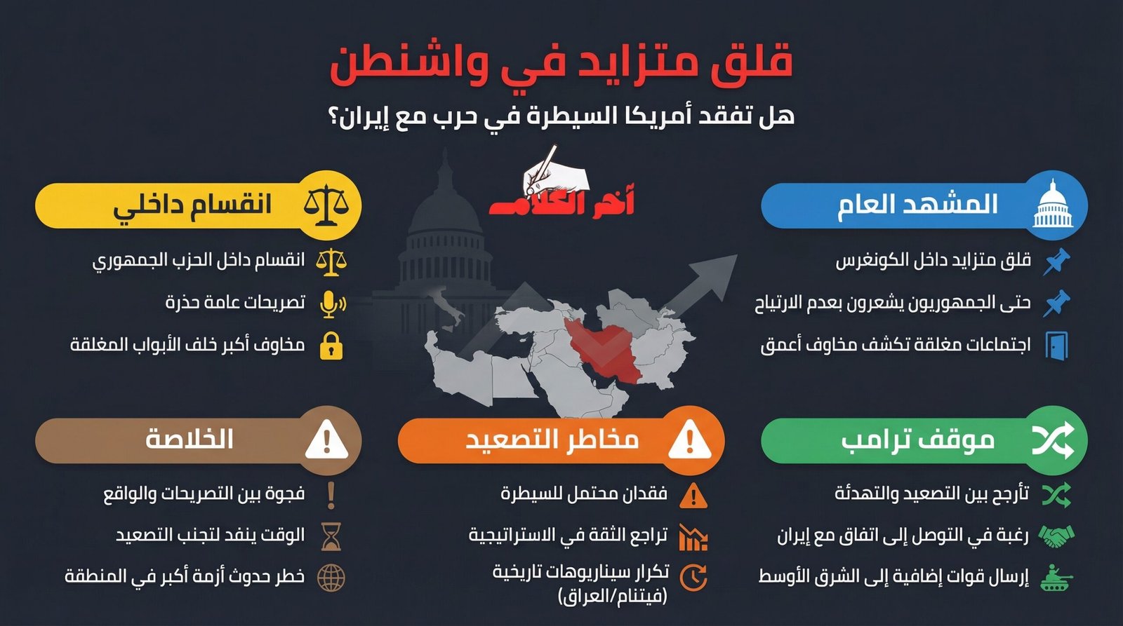 قلق داخل الكونغرس الأمريكي: الجمهوريون يشككون في مسار الحرب