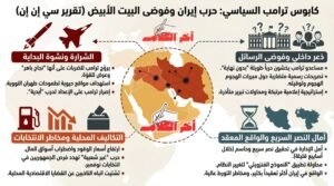 تقرير لـ CNN: مستشارو ترامب يسعون لاحتواء كابوس سياسي في إيران