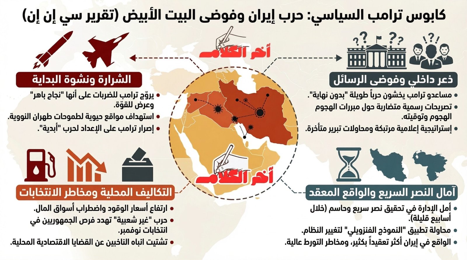 تقرير لـ CNN: مستشارو ترامب يسعون لاحتواء كابوس سياسي في إيران