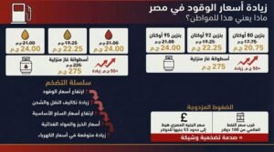 ماذا يعني رفع أسعار المحروقات للمصريين؟