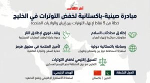 مبادرة صينية باكستانية لاستعادة الاستقرار في المنطقة