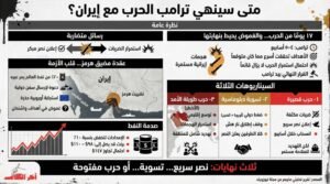 متى ينهي ترامب الحرب مع إيران؟