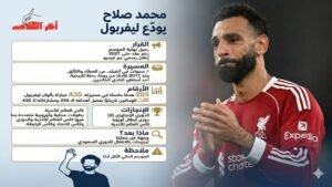 محمد صلاح يودع ليفربول