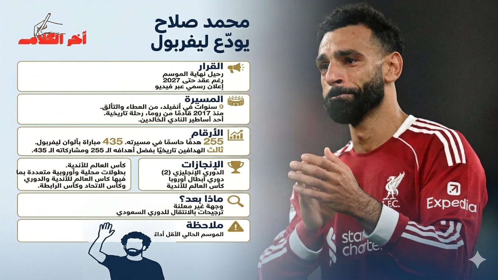 محمد صلاح يودع ليفربول