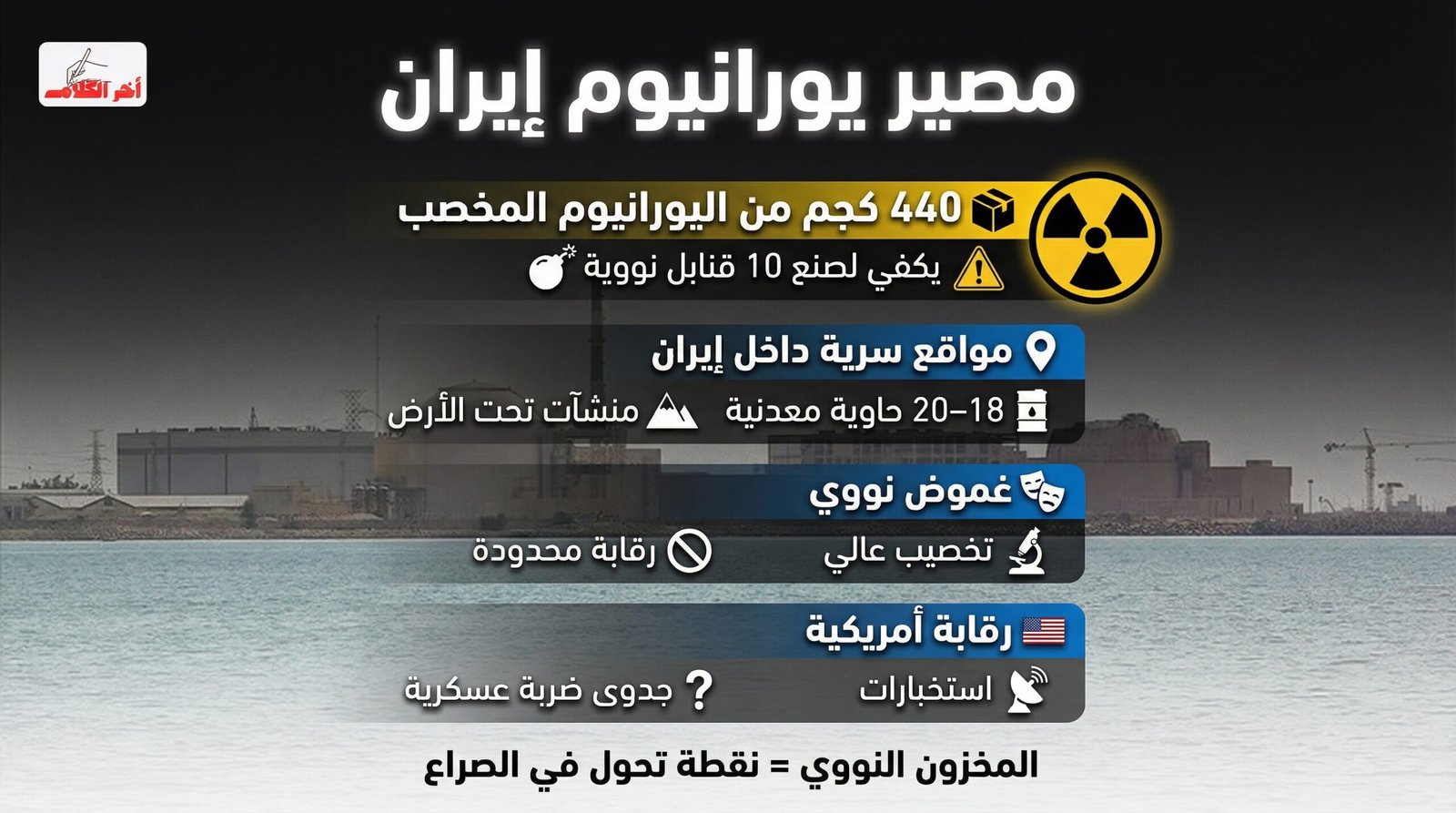 مصير اليورانيوم الإيراني عالي التخصيب يثير القلق الدولي