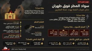 المطر الأسود فوق طهران