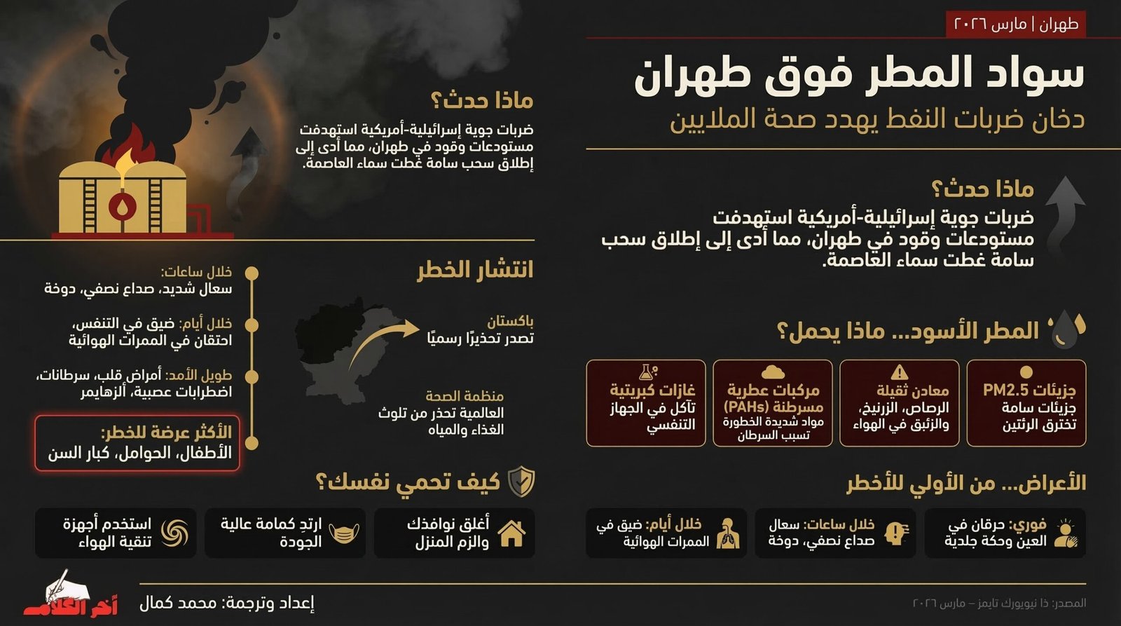 المطر الأسود فوق طهران