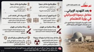 بعد التهديد الإيراني.. ماذا نعرف عن مفاعل ديمونا الإسرائيلي؟