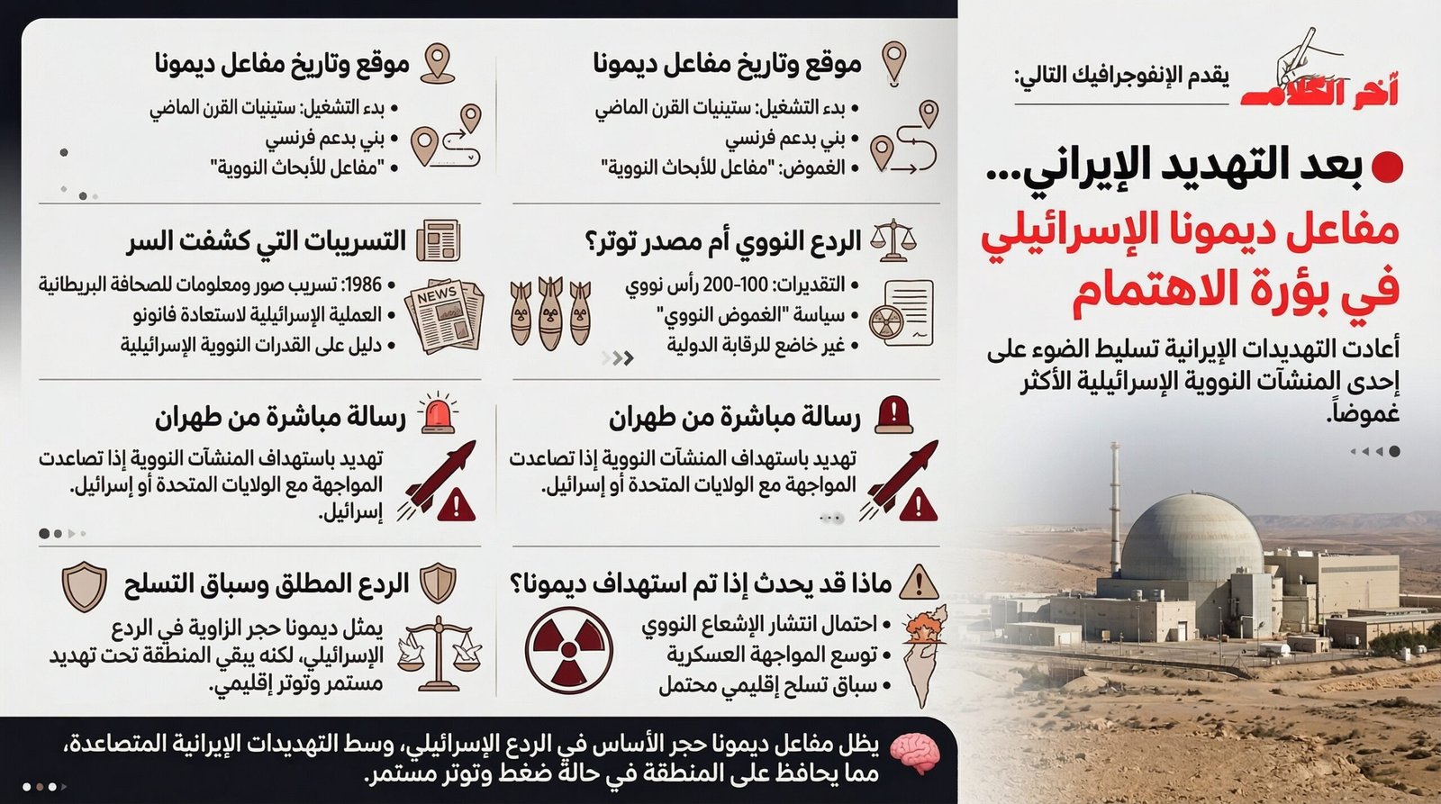 بعد التهديد الإيراني.. ماذا نعرف عن مفاعل ديمونا الإسرائيلي؟