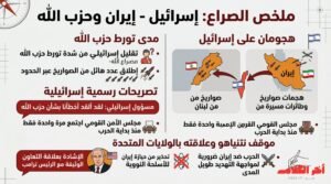 إسرائيل تعترف بتقديرها الخاطئ لمشاركة حزب الله في الصراع