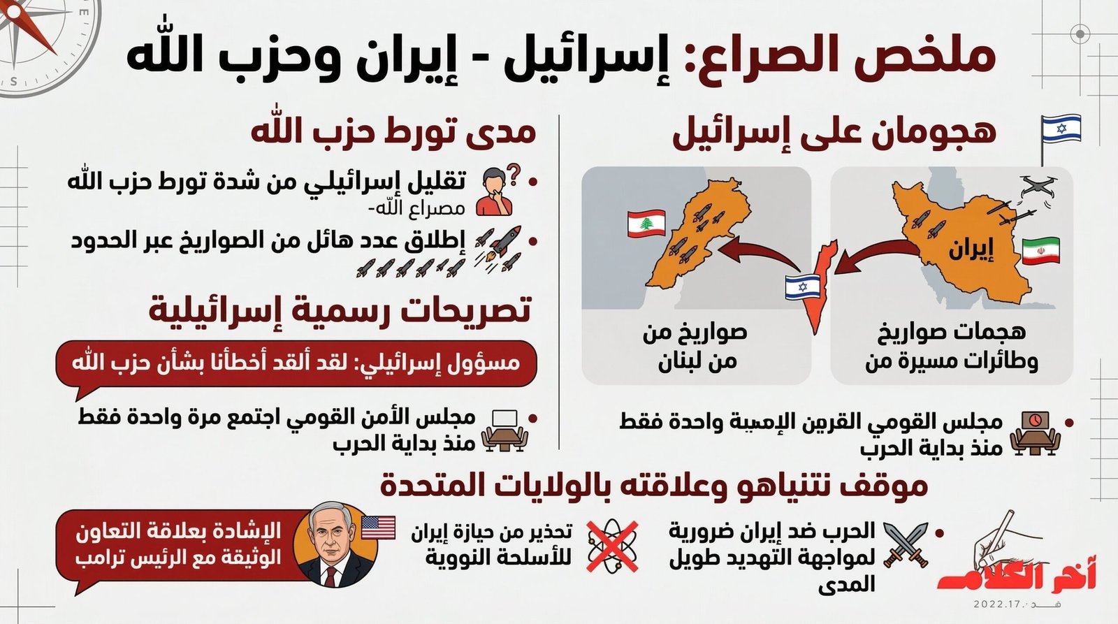 إسرائيل تعترف بتقديرها الخاطئ لمشاركة حزب الله في الصراع