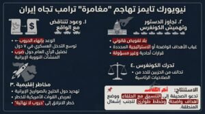 نيويورك تايمز تفتح النار على مغامرة ترامب ضد إيران: وعود إنهاء الحروب تتبخر في سماء طهران