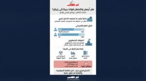 خيار التدخل البري في إيران يضع إدارة ترامب أمام مخاطرة سياسية داخلية