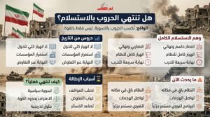 هل تنتهي الحرب على إيران بالاستسلام؟ فورين بوليسي تجيب