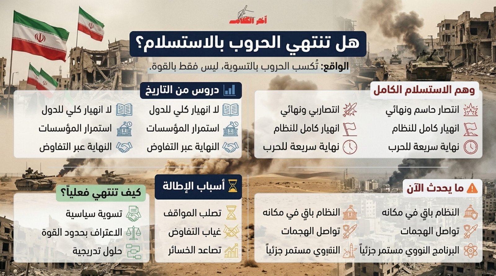 هل تنتهي الحرب على إيران بالاستسلام؟ فورين بوليسي تجيب