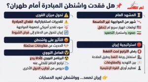 هل فقدت الولايات المتحدة زمام المبادرة؟