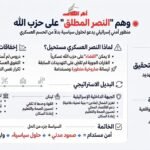 مسؤول إسرائيلي سابق: النصر المطلق على حزب الله وهم