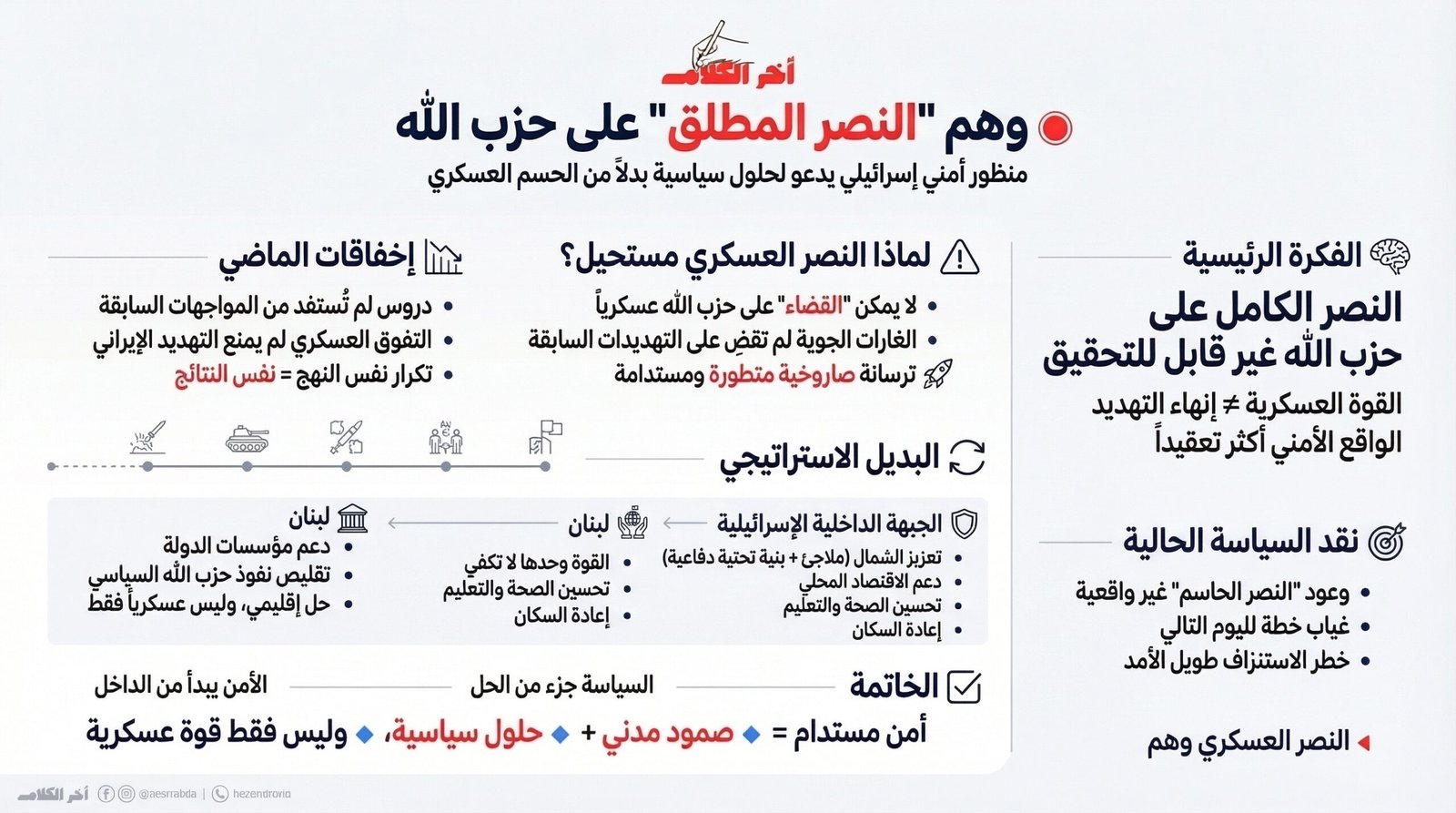 مسؤول إسرائيلي سابق: النصر المطلق على حزب الله وهم