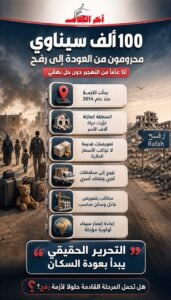 100 ألف سيناوي محرومين من العودة إلى رفح