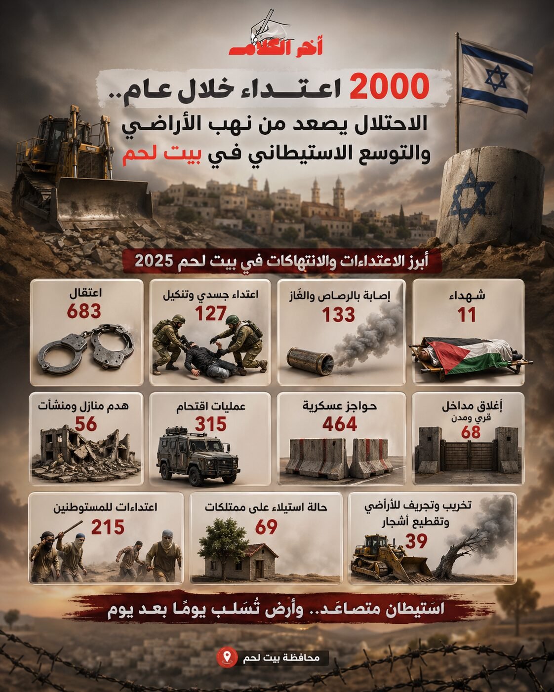 الاحتلال يصعّد نهب الأراضي والتوسع الاستيطاني في بيت لحم