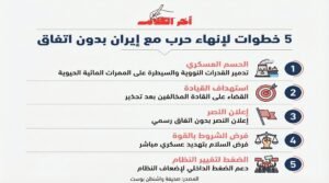 واشنطن بوست تكشف 5 خطوات لإنهاء حرب إيران