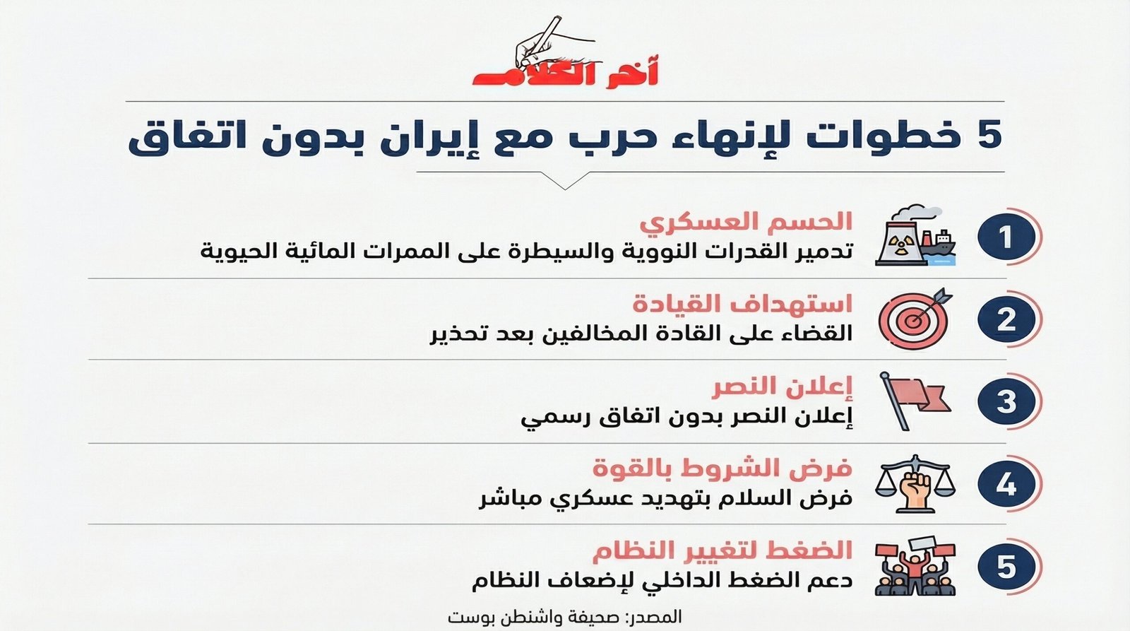 واشنطن بوست تكشف 5 خطوات لإنهاء حرب إيران