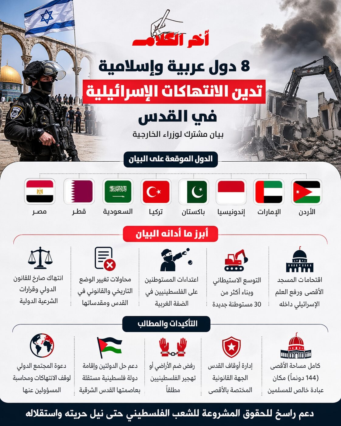 8 دول عربية وإسلامية تدين الانتهاكات الإسرائيلية في القدس