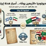 وائل الغول يكتب: إيديولوجيا ال40 يوما أسرار هدنة إيران